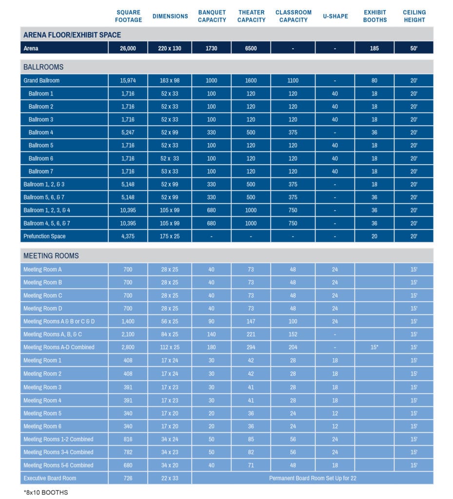 capacities table data